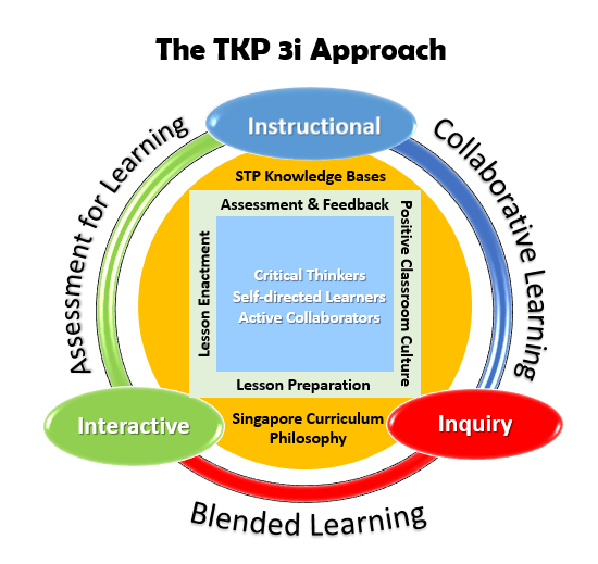 Department Approach