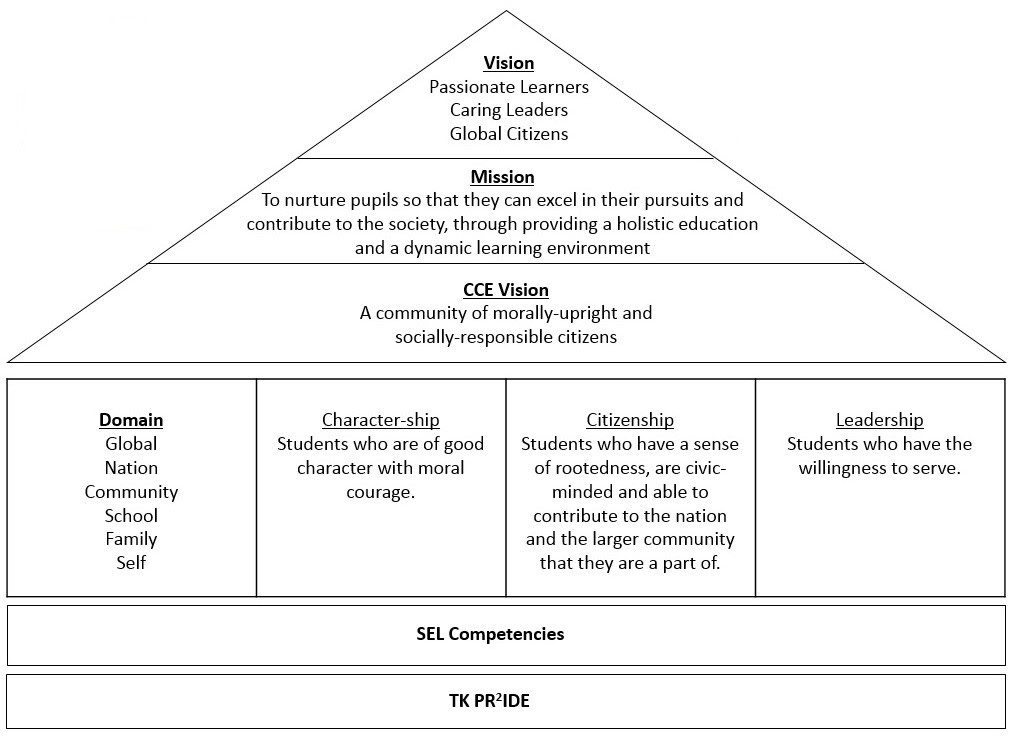 CCE FRAMEWORK