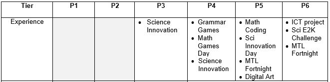 Applied Learning Programme